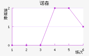 ŵɭֽ