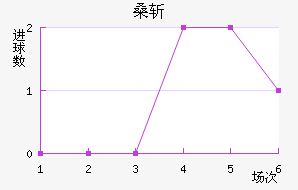 ɣնǽ