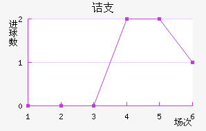 ڵ֧