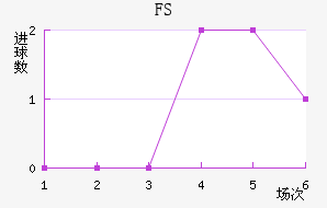 FSV˸