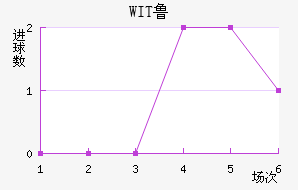 WIT³ǽ