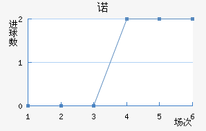 ŵ