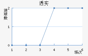 ͸ʵŵ