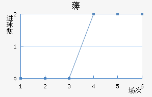 ޶