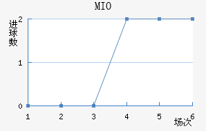 MIOݽϺ