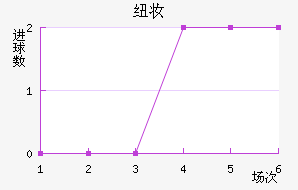 Ŧױ