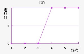 FSV˸ӽ