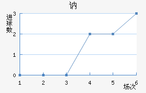 ګ