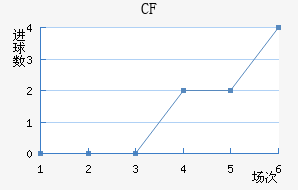 CFǽ