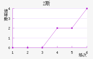 Z˹