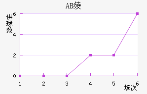 AB籾