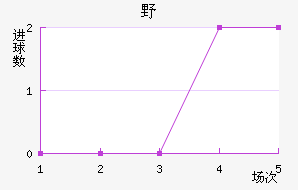 ҰFC