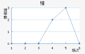ȶ