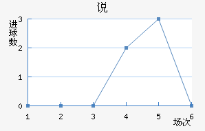 ˵