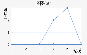ͼӰSC