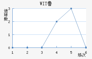 WIT³ǽ
