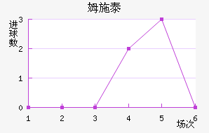 ķʩ̩