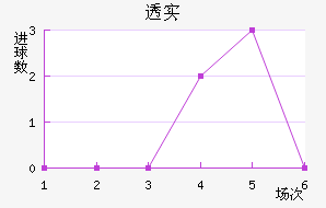 ͸ʵŵ