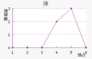 Ϳ