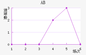 ABɪ