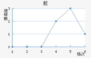 ǰ