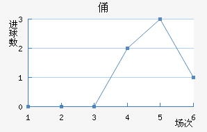 MTKٸǽ