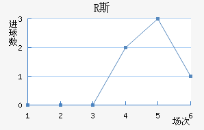 R˹