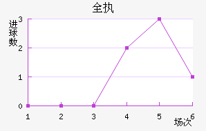 ȫִ