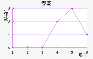 ̩޷˹