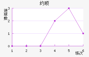 Լ˳ǽ