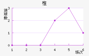 ׵½