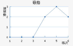 µ¸