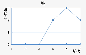 ʩ