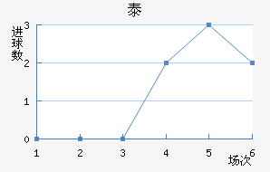 ̩½