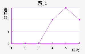 ޴JC