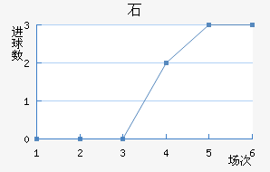 ʯ½