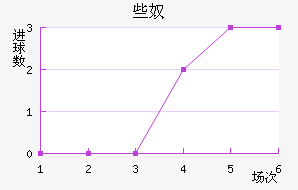 Щū