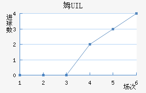 ķUIL