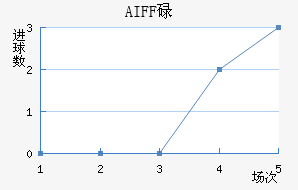 AIFFµ