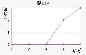 ·ά˹(U19)