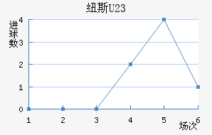 Ŧ˹U23