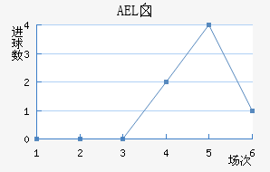 AELض