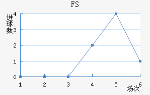 FSV˸