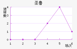 ʥ³˹