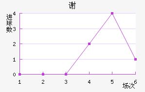 лն