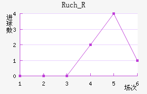 Ruch_R