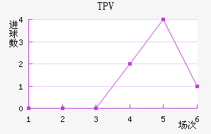 TPV