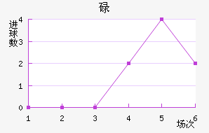 µ½