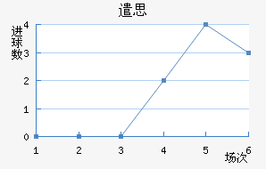 ǲ˼