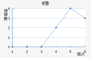 Wά
